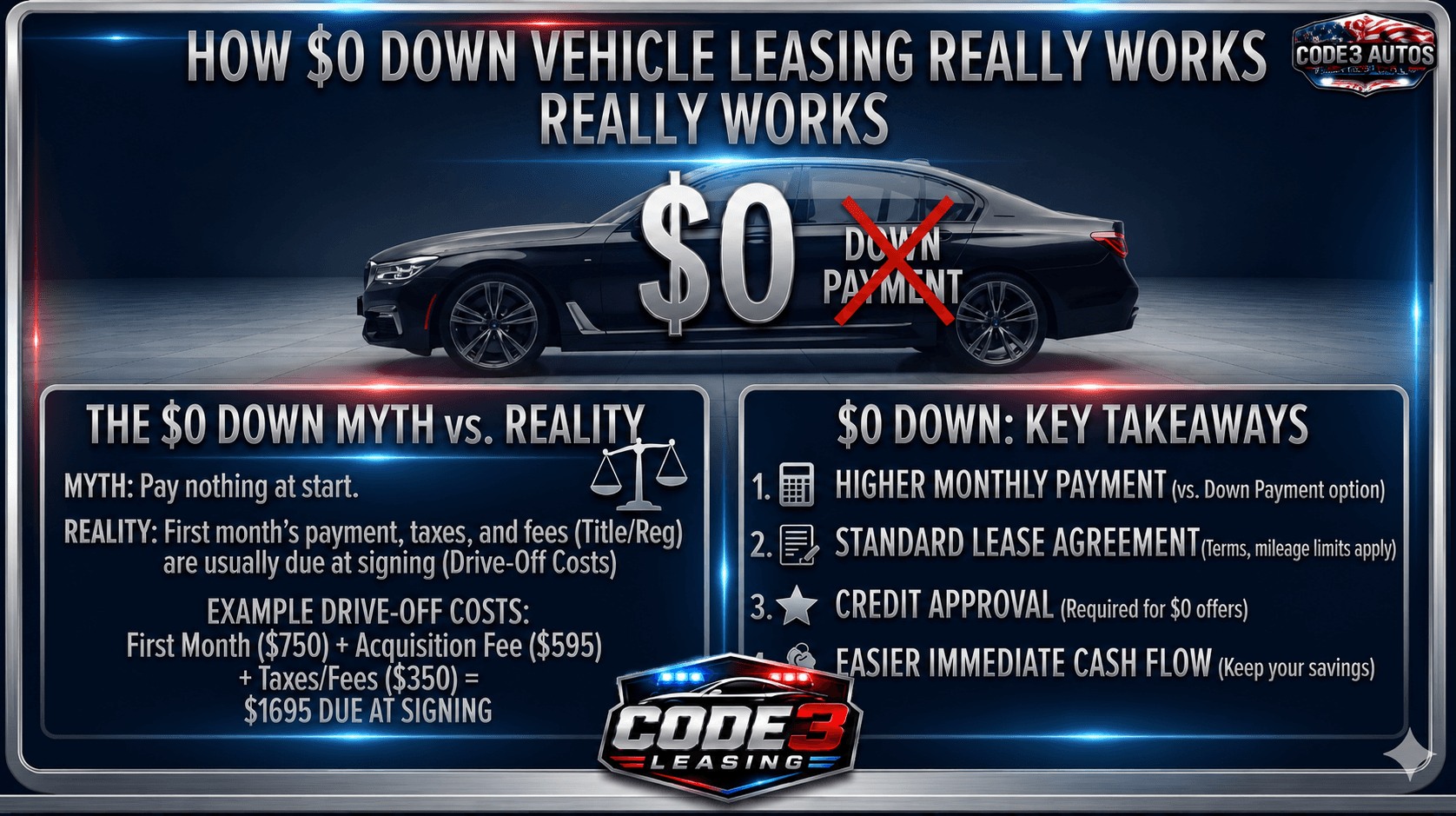 How $0 Down Vehicle Leasing Really Works